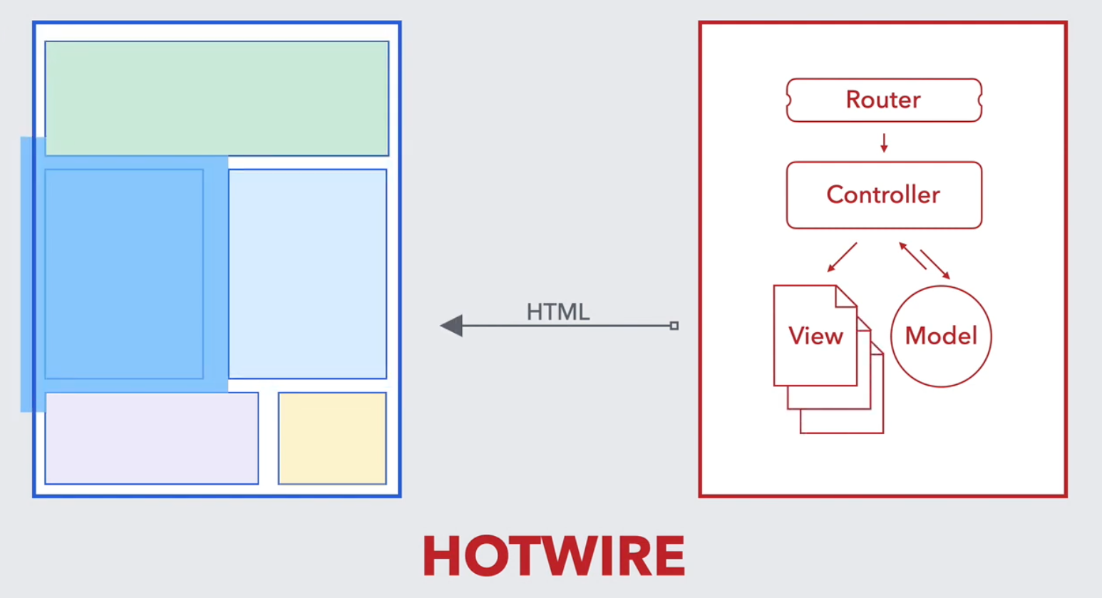 1644860610-what_is_hotwire.png